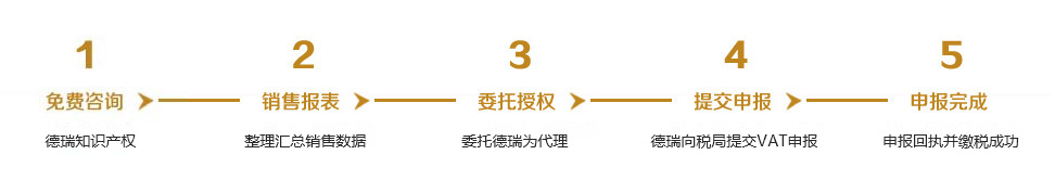 英国VAT注册流程图