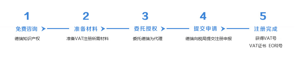 英国VAT申报流程图