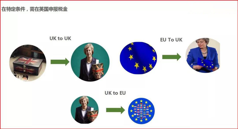 特定条件下要在英国申报税金