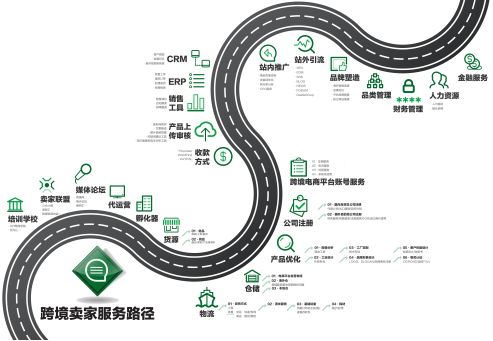 欧洲VAT