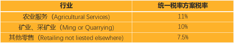 英国低税率