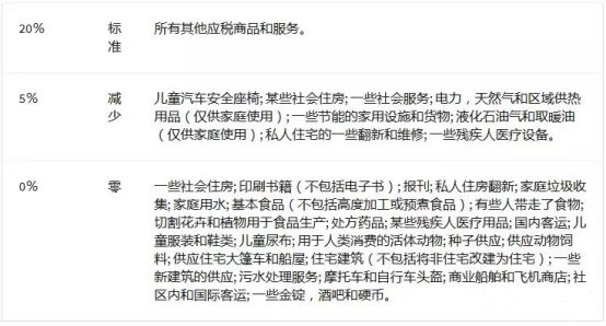 英国VAT税率