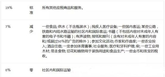 德国VAT税率